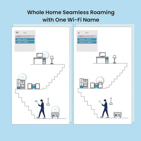 Tenda AX3000 WiFi6 Mesh System EM/MX12 &ndash; WiFi 6 Mesh