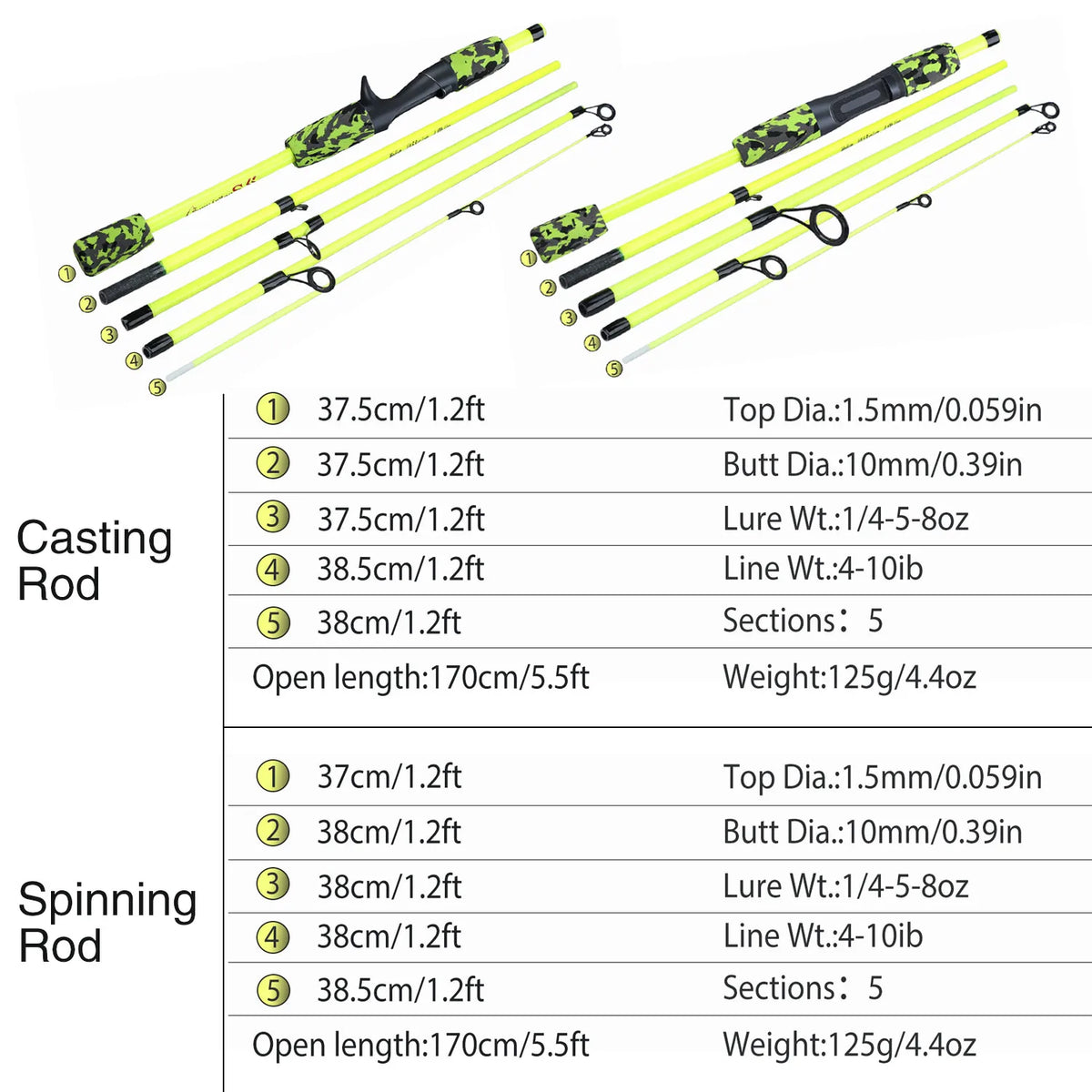 Sougayilang 5 Section Portable Travel Fishing Rod - Ultralight, EVA Handle, Spinning &amp; Casting