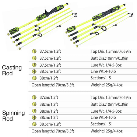 Sougayilang 5 Section Portable Travel Fishing Rod - Ultralight, EVA Handle, Spinning &amp; Casting