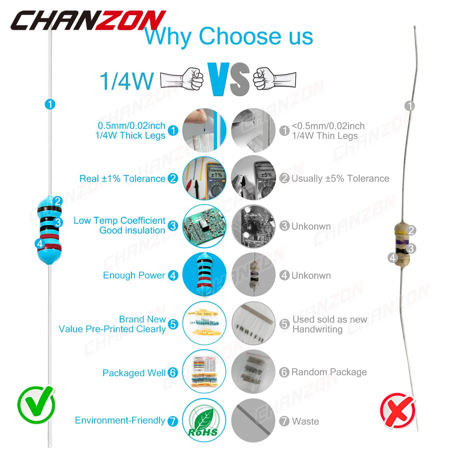CHANS 60 Values Metal Film Resistors Kit &ndash; High Precision 1% Tolerance