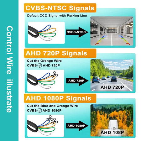 AHD 1080P Car Rear View Camera 180° Fisheye Lens 4 Control Wire Waterproof Night Vision Backup Reverse Camera Support CVBS 720P by InterCyprus Trading Ltd
