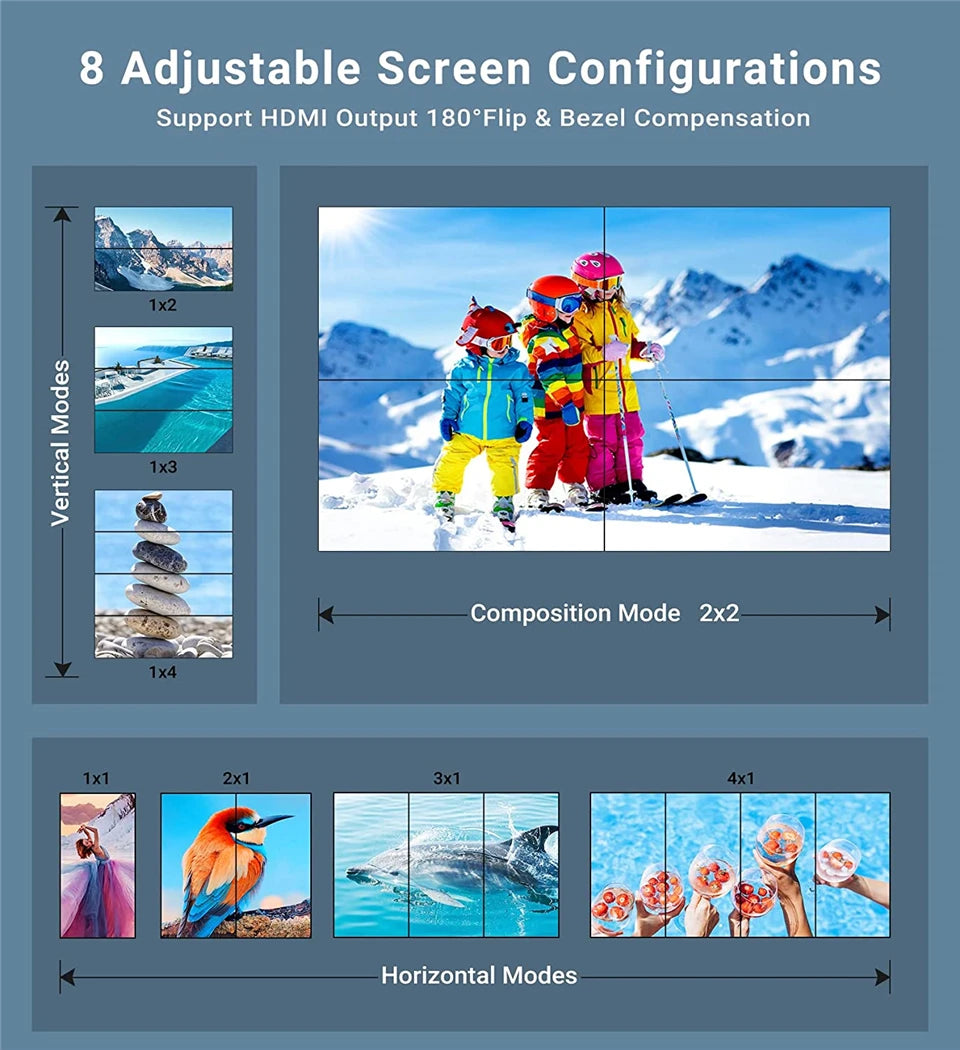 4K Video Wall Controller Processor