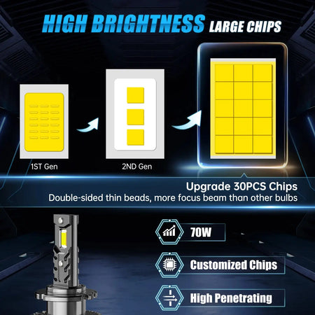 Bevinsee D2S LED Headlight Bulbs 7000LM 70W CANBUS D1S D3S