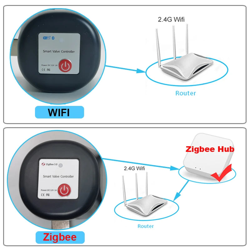 Viedā vārsta izslēgšanas taimeris ar Zigbee vai WiFi, kas saderīgs ar Alexa un Google Assistant