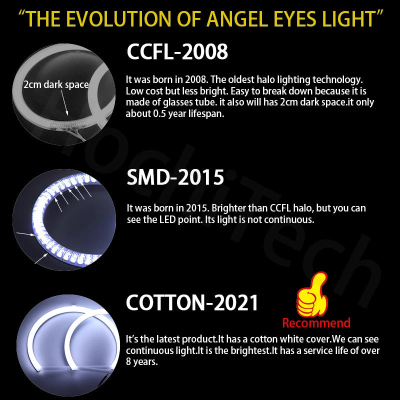 ABS LED Switchback Ring Light Kit for Chevrolet Aveo Sonic T300 2011-2015