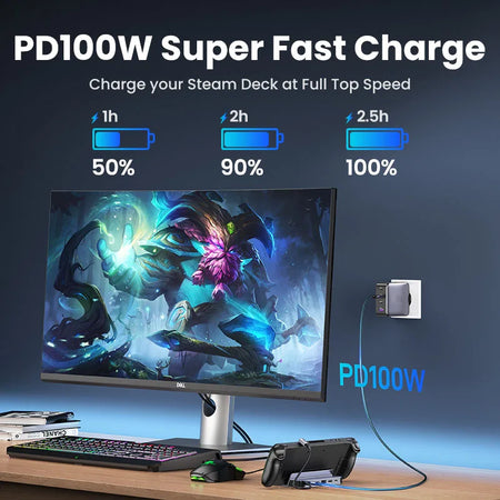 USB C Docking Station for Steam Deck N Switch &ndash; 4K 60Hz