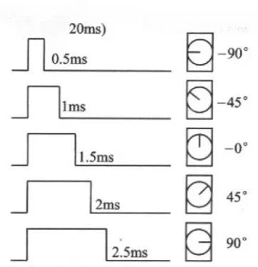 MG996R High Torque Metal Gear Servo &ndash; Exceptional Precision and Power
