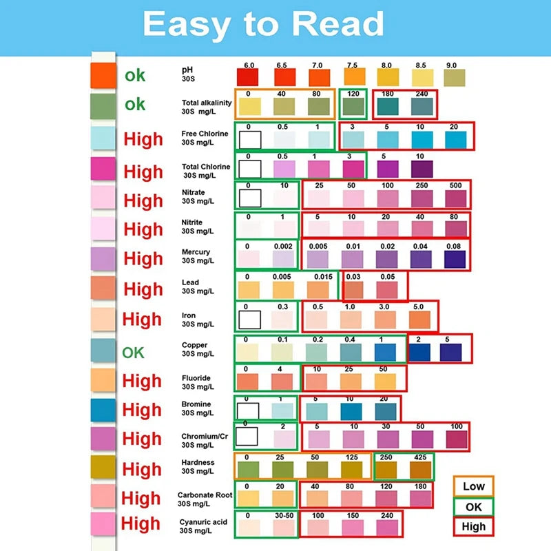 Water Testing Strips &ndash; EPA Approved Home Testing for Lead, Mercury and pH