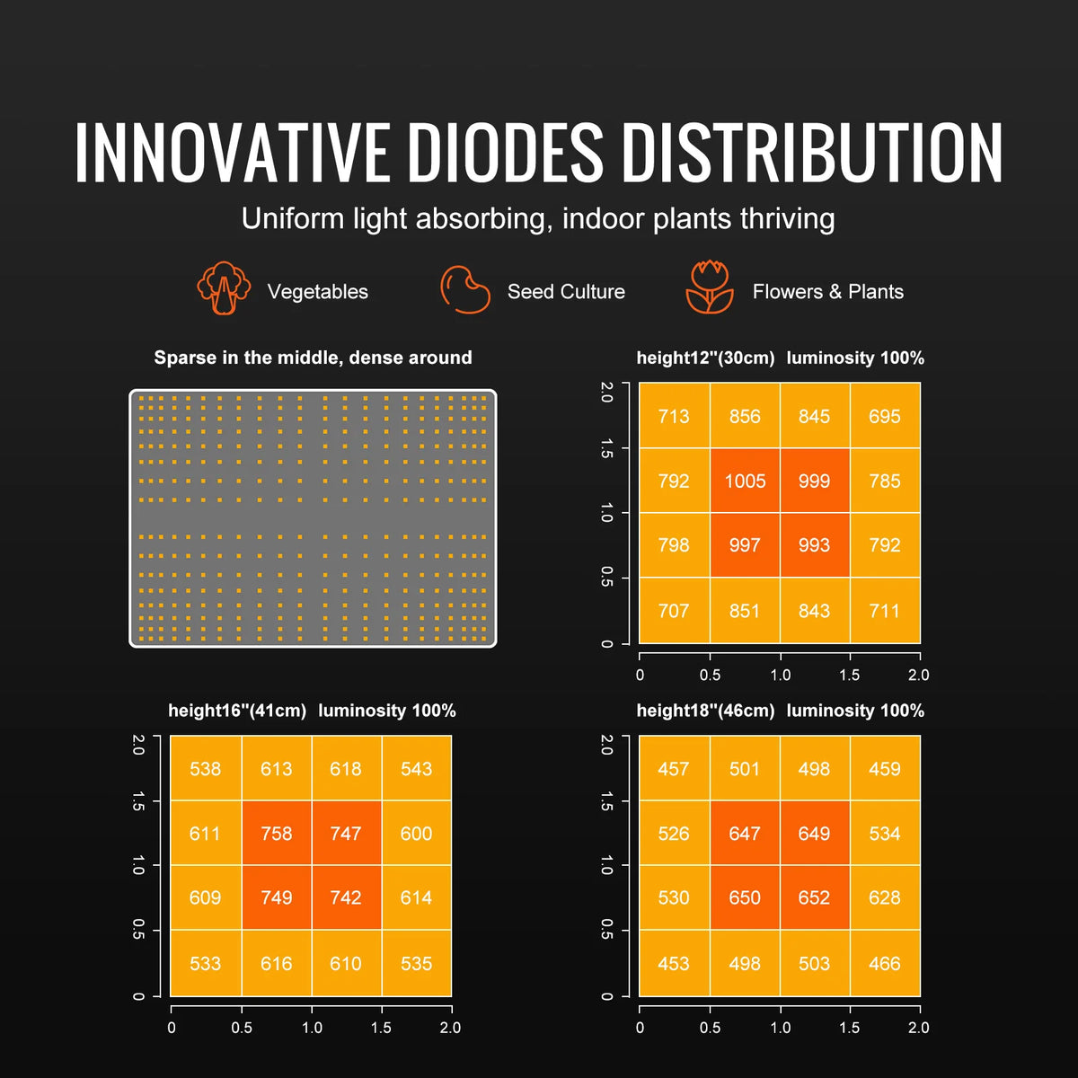 SucceBuy Quantum Board LED Grow Light 281B &ndash; Full Spectrum