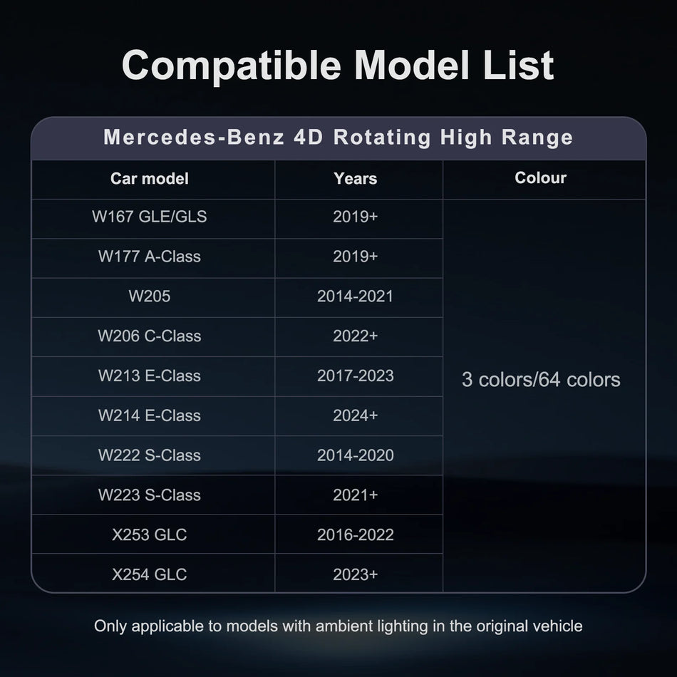 Mercedes W167 W177 Tweeter Rotativ 4D cu Lumina Ambientala, ABS+Metal