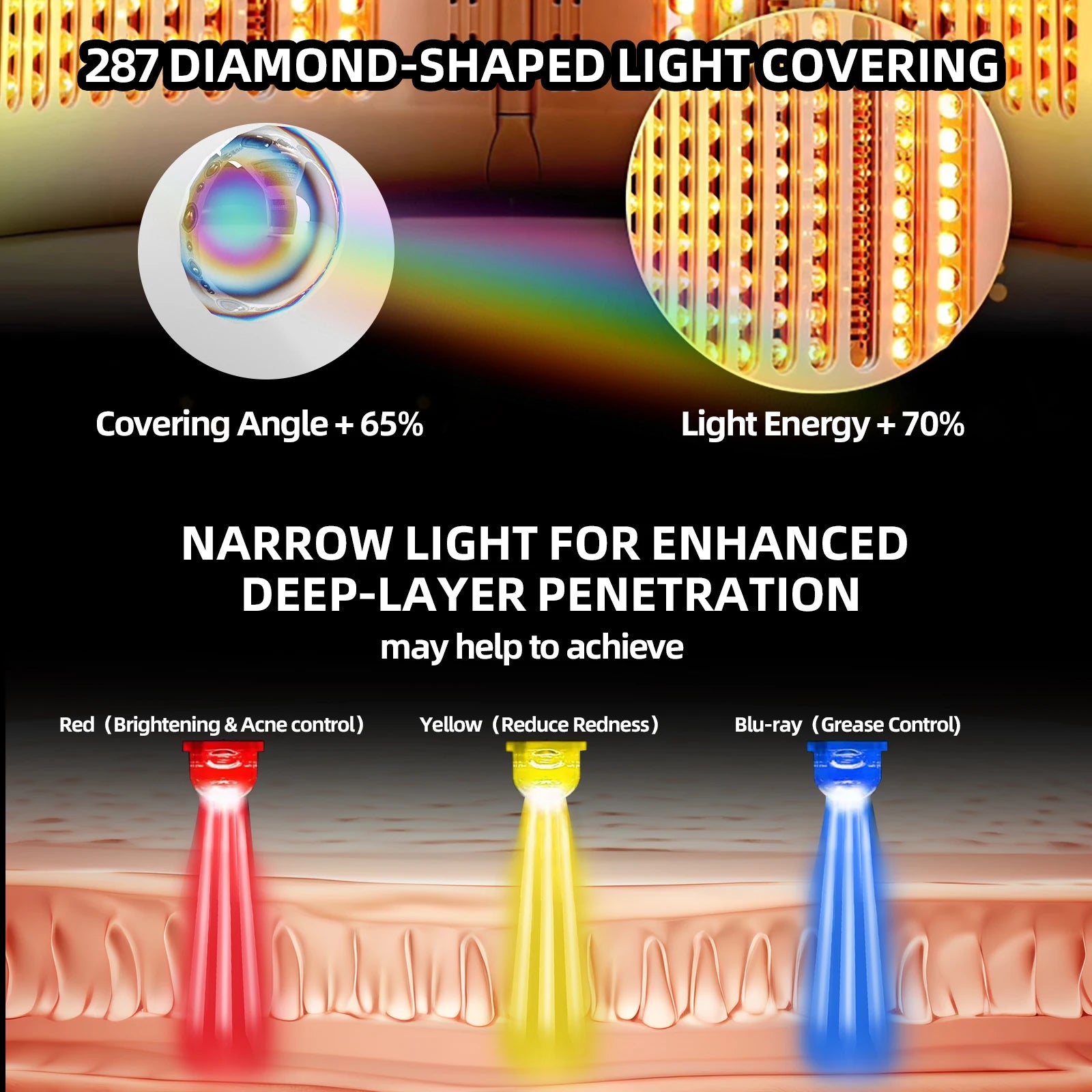 VamsLuna 7 Color LED Facial Mask &ndash; Photon Rejuvenation