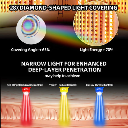 VamsLuna 7 Color LED Facial Mask &ndash; Photon Rejuvenation