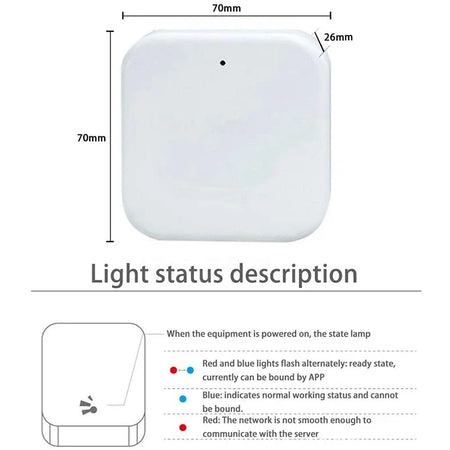 TTlock Gateways G2 G3 G3P G4 &ndash; Bluetooth To 4G WiFi Hub
