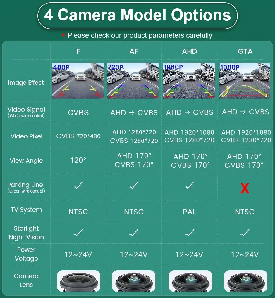 170° AHD 1080P Dynamic Trajectory Car Rear View Trunk Handle Camera For Ford Fiesta MK8 HB Focus Mk4 2015~2022 Android DVD by InterCyprus Trading Ltd
