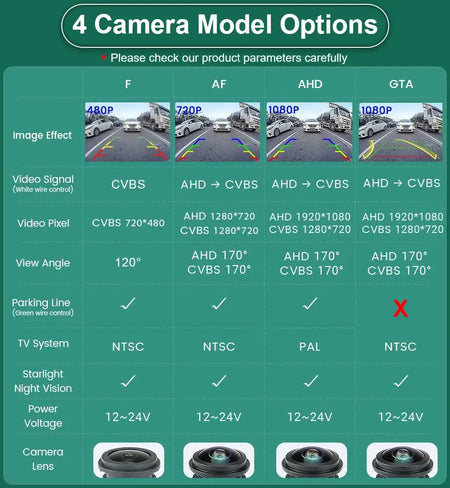 Vehicle AHD 1080P Dynamic Trajectory Car Reverse Backup Trunk Handle Camera For BMW 3 Series 5 Series X5 X6 E60 E70 E82 E90 by InterCyprus Trading Ltd