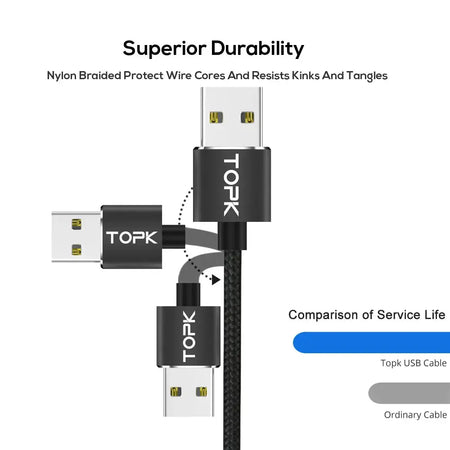 Magnetic Charging Cable 3 IN 1 TOPK 360 Degree Rotating Magnetic Phone Charger Cable Nylon Braided Magnetic Micro USB C Cable by InterCyprus Trading Ltd