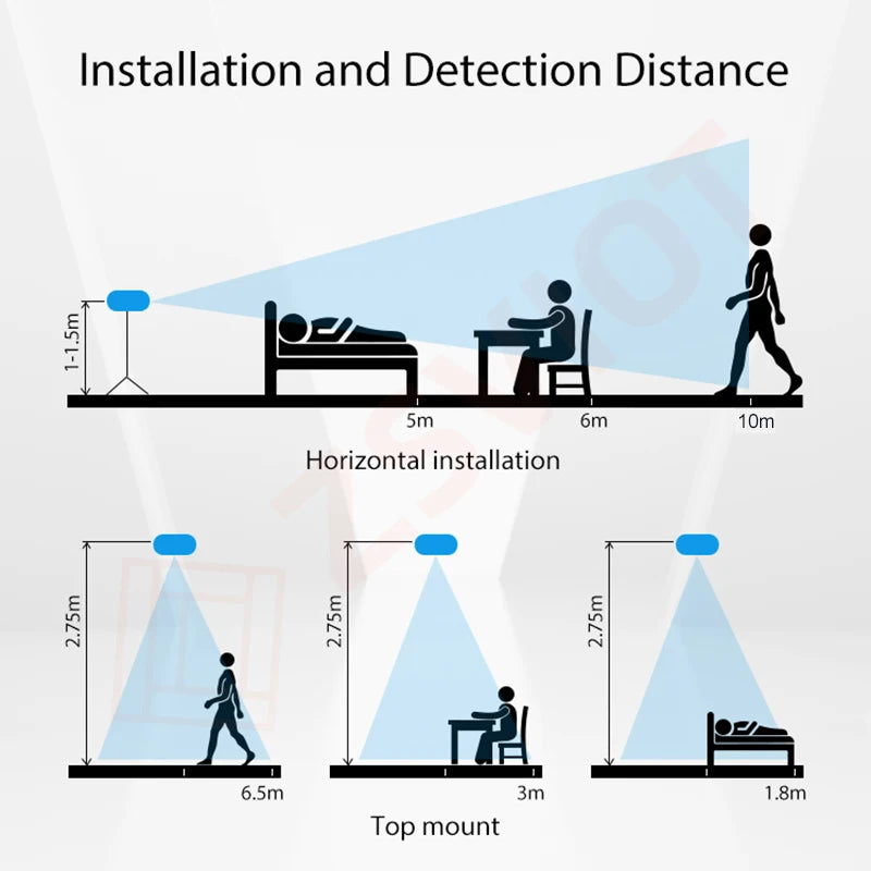 ZSWKD-01 &ndash; Millimeter Wave Presence Detection for Smart Home