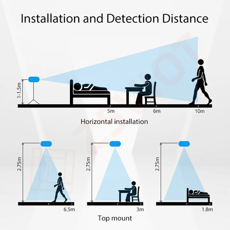 ZSWKD-01 &ndash; Millimeter Wave Presence Detection for Smart Home