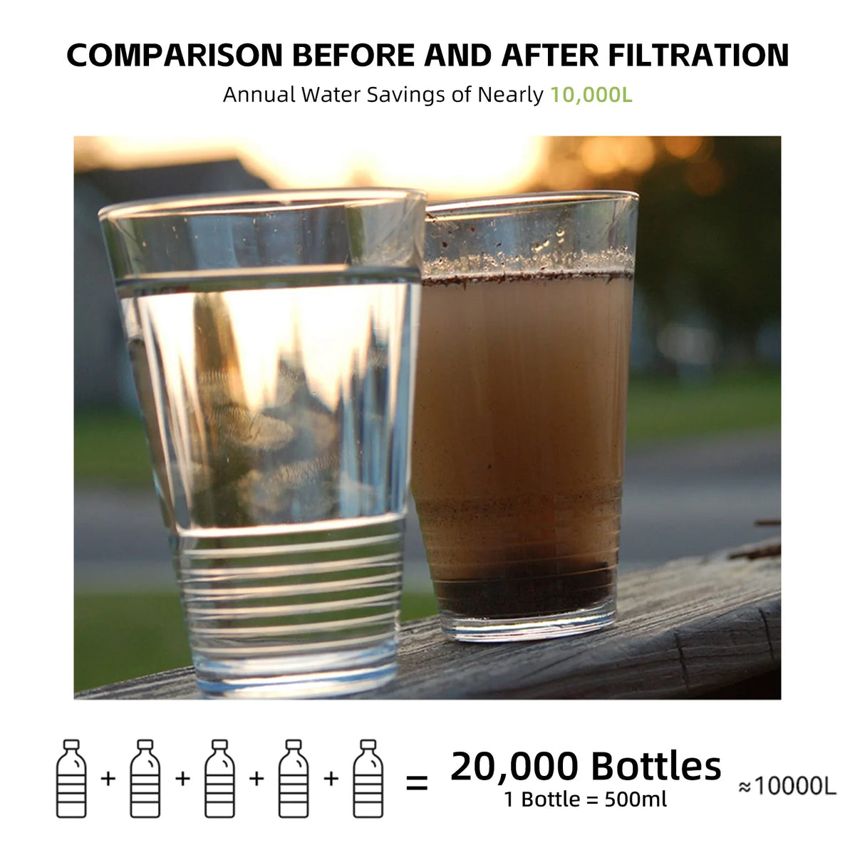 Clearly Filtered Water Bottle &ndash; Ultra Fine Filtration