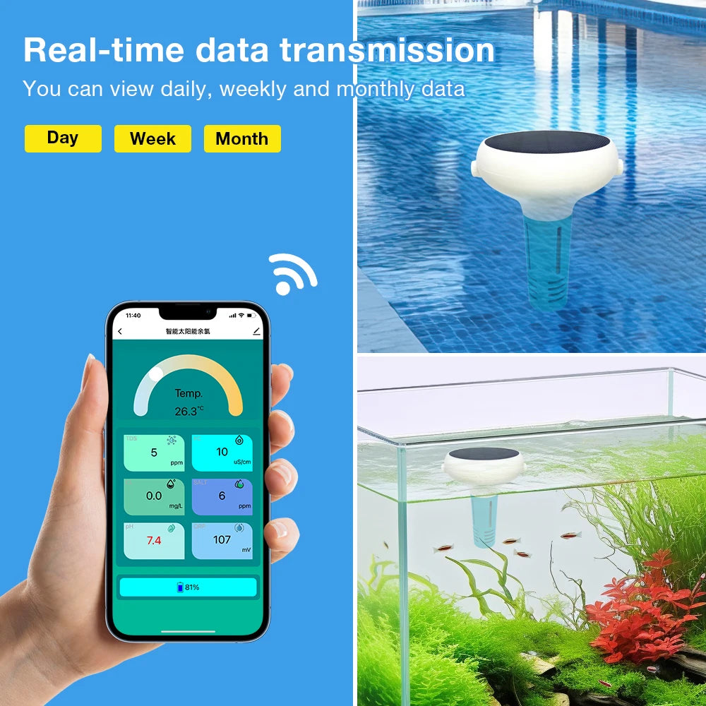 Juanjuan 7 In 1 Water Quality Tester &ndash; WiFi Pool Monitor