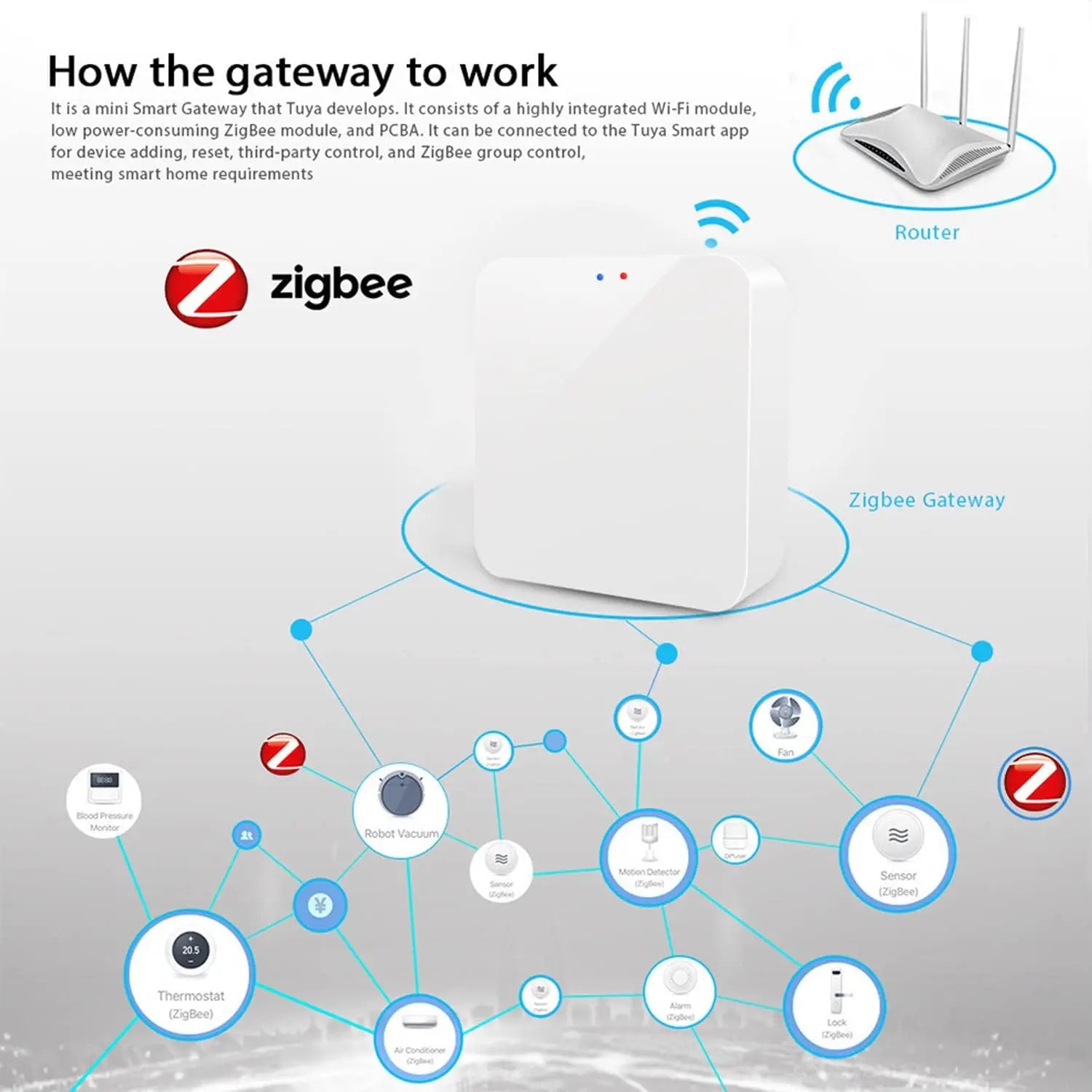 Tuya Zigbee 3.0 Gateway Hub &ndash; Smart Home Automation Bridge