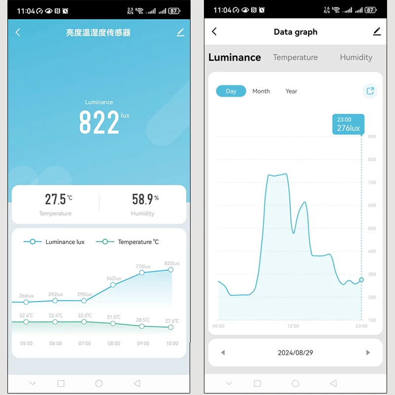 Tuya ZigBee Brightness Sensor &ndash; Temperature Humidity Detect
