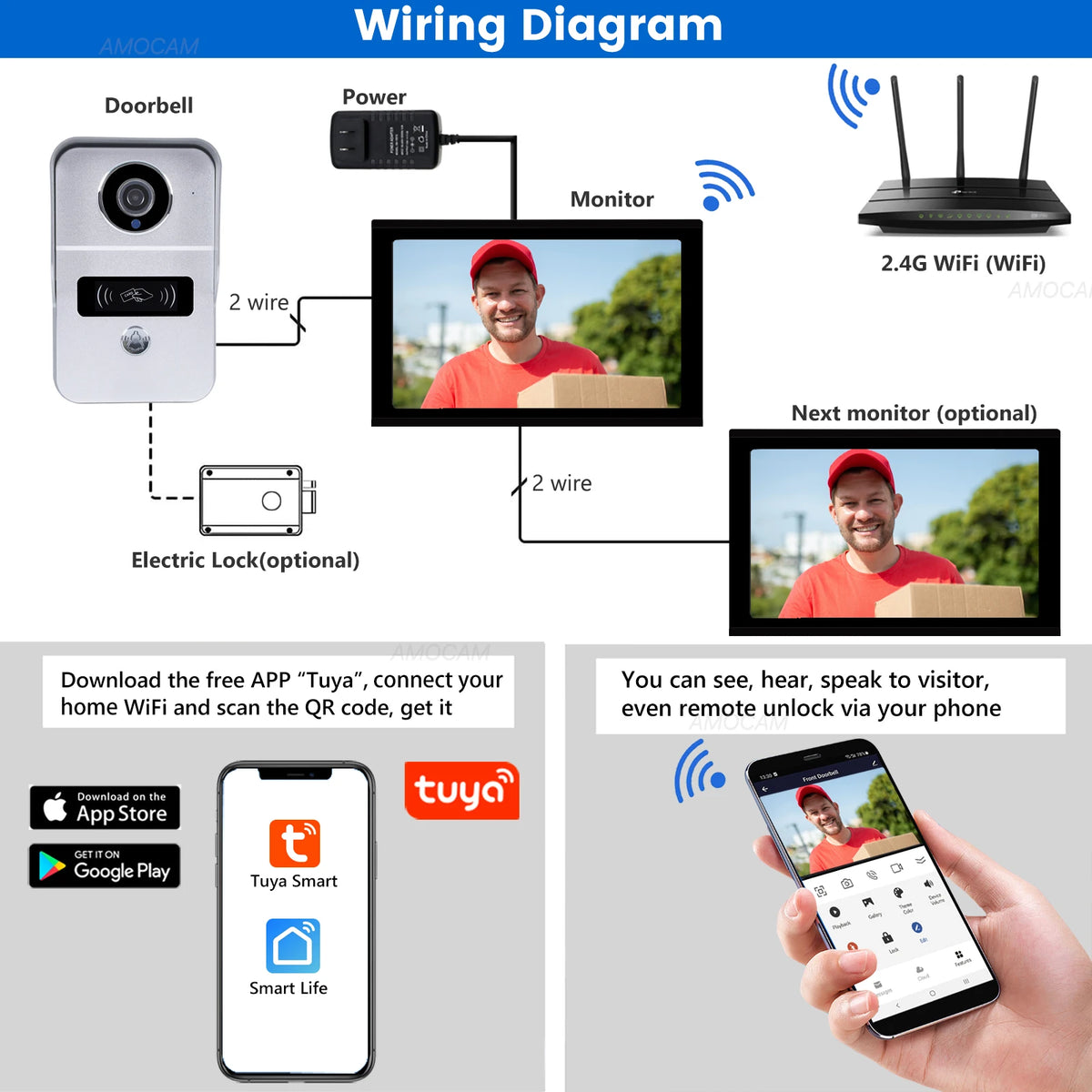 2 Wire Digital Video Intercom System &ndash; 1080P Doorbell