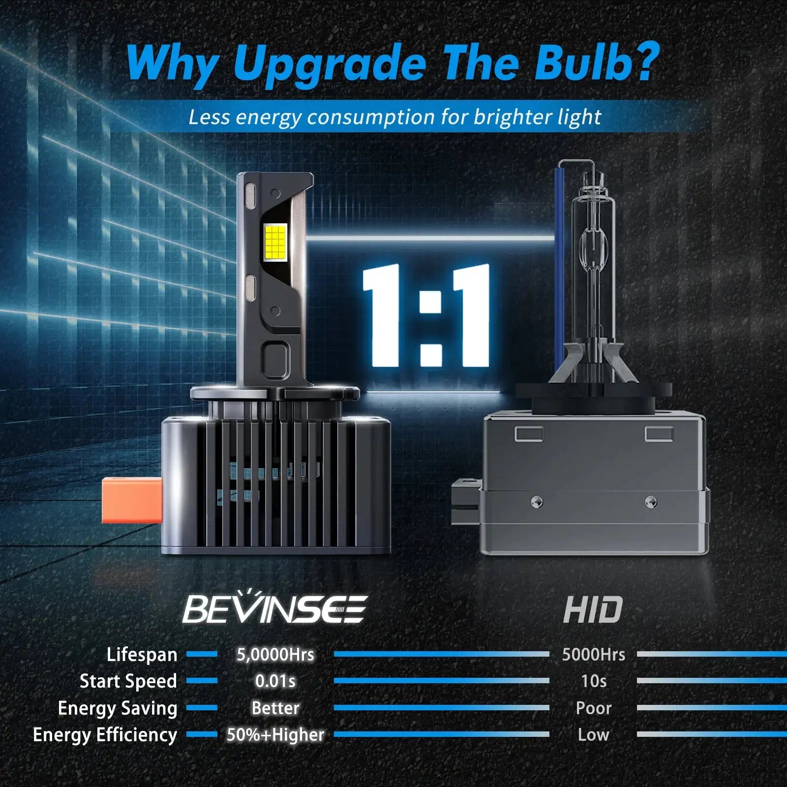 Bevinsee LED Headlight Bulbs D3S D3R Canbus 12V 6000K 8000LM