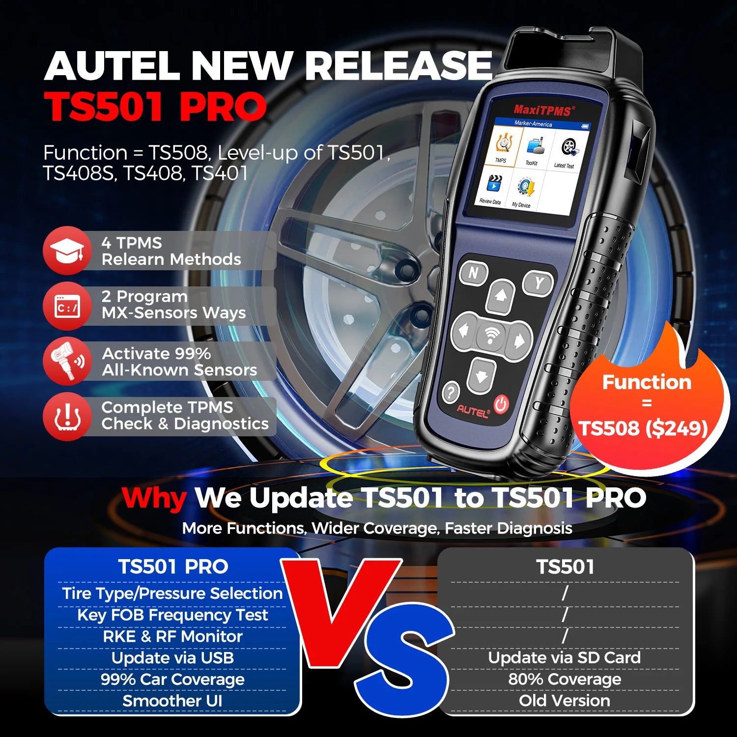 Autel MaxiTPMS TS501 Pro &ndash; Lifetime Updates