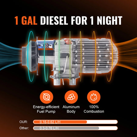 SucceBuy 8KW Diesel Heater 12V &ndash; LCD Display Included