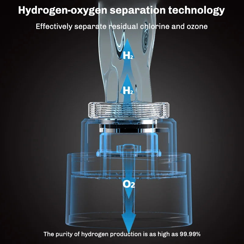 380ML Hydrogen Water Generator Bottle &ndash; Dual Chamber