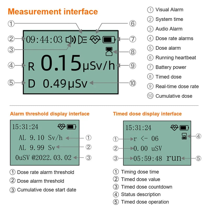 BOSEAN FS-1000 Geiger Detector &ndash; Multi-Radiation Detection and Analysis