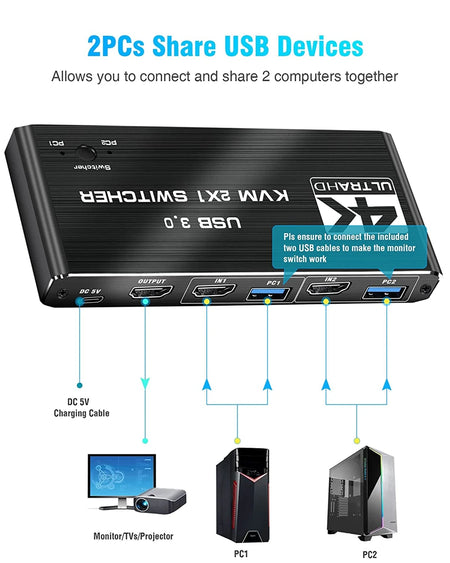 8K HDMI KVM Splitter Switch USB 2 In1 &ndash; EDID HDCP Ready