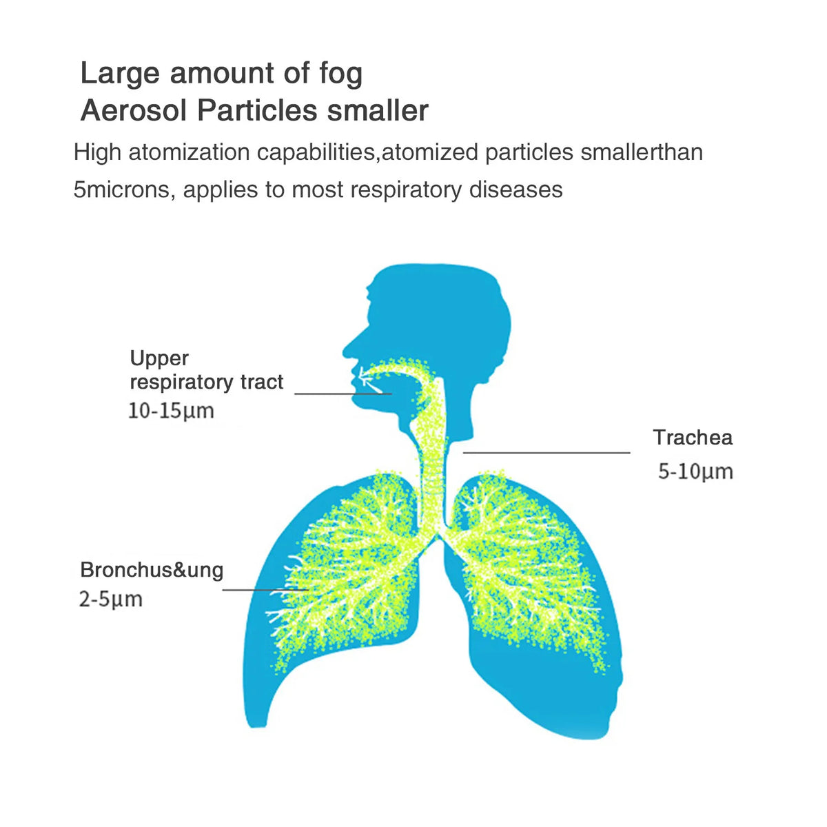 YUKUI Fingertip Pulse Nebulizer &ndash; Portable Asthma Inhaler with Dual Mode