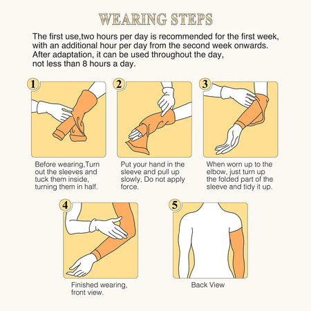 Lymphedema Compression Arm Sleeve &ndash; Effective Elbow and Palm Support