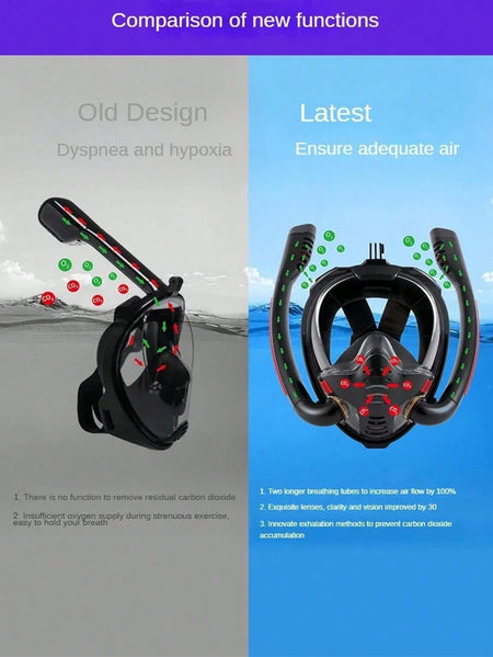 Professional Double Tube Snorkeling Mask - 180&deg; Panoramic View, Anti-Fog, Dry Top