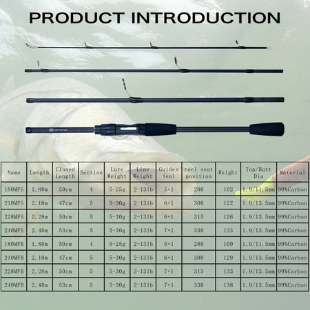 PHISHGER Travel Carbon Fishing Rod - Ultralight &amp; Portable