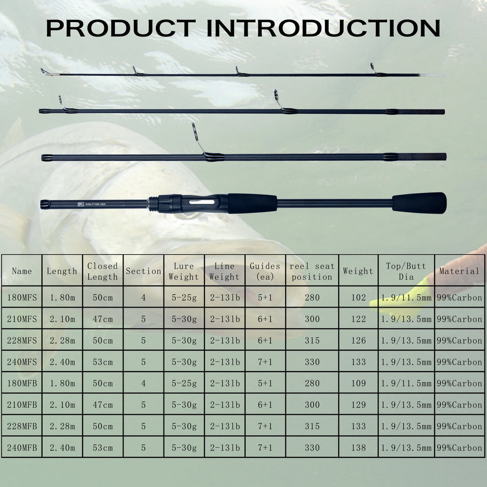 PHISHGER Travel Carbon Fishing Rod - Ultralight &amp; Portable