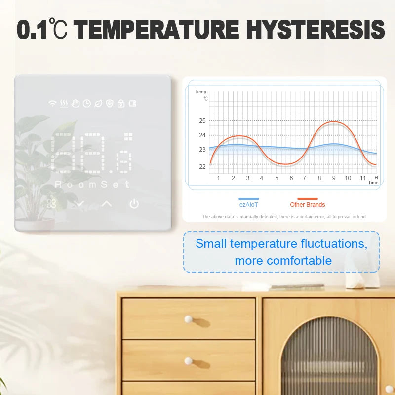 Tuya Thermostat for Water Boiler &ndash; Alexa and Google Home