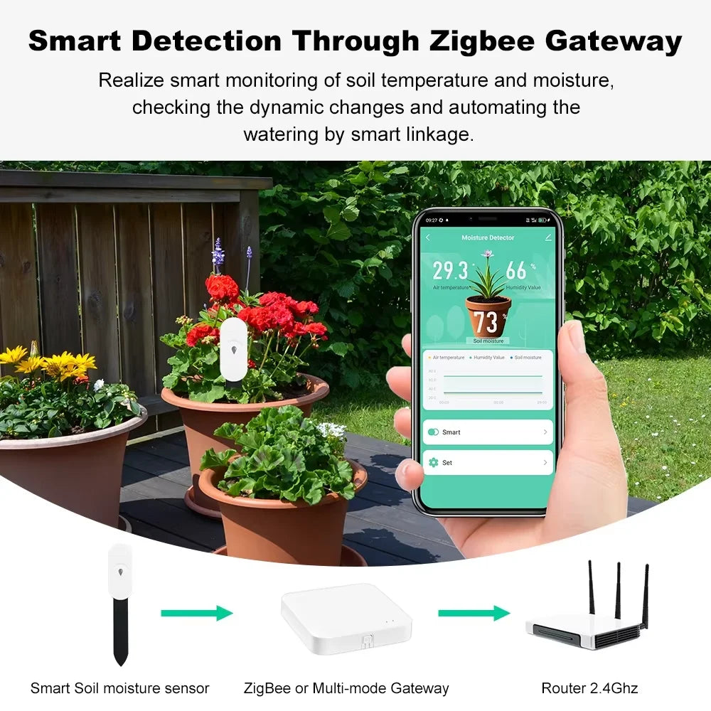 Tuya Smart Soil Moisture Sensor
