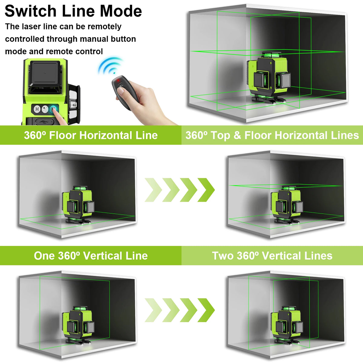 LFINE 4D 16 Lines Professional Green Laser Level with Tripod and Case