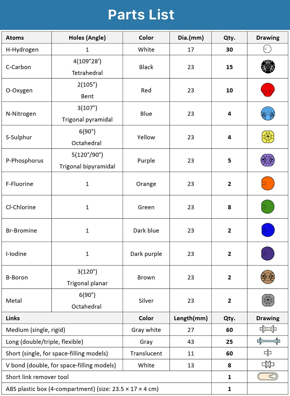 Organic Chemistry Model Kit &ndash; 240 Pieces for Visualizing Molecular Structures