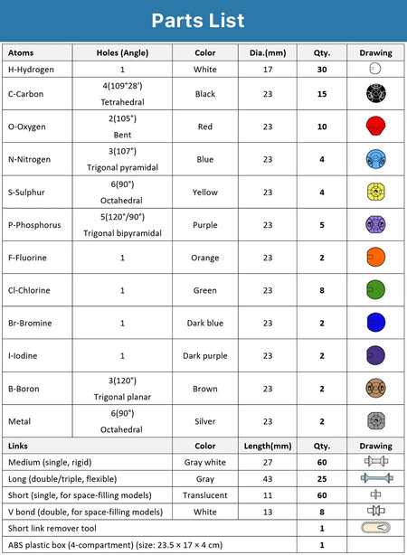 Organic Chemistry Model Kit &ndash; 240 Pieces for Visualizing Molecular Structures