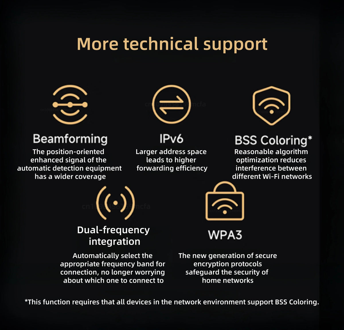 Xiaomi Router BE6500 - Ultra Fast 6500Mbps Mesh Network