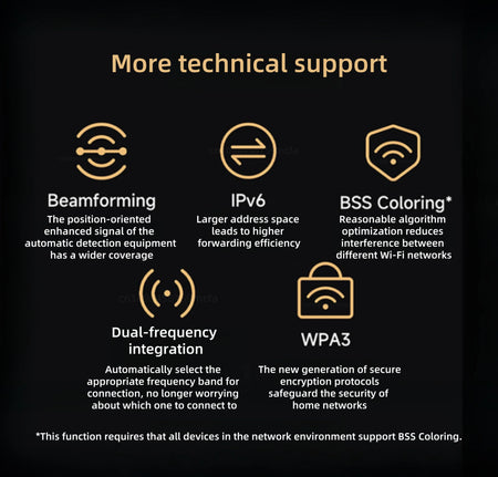 Xiaomi Router BE6500 - Ultra Fast 6500Mbps Mesh Network