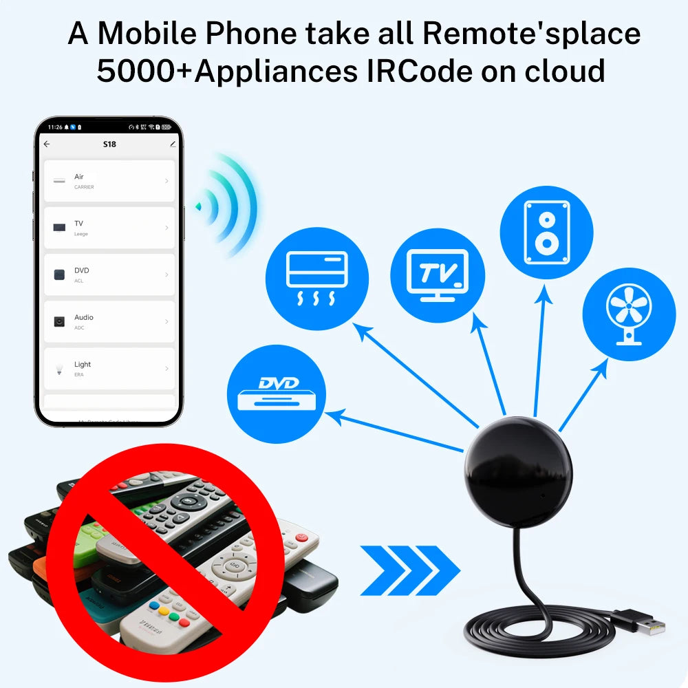 Tuya Smart WiFi IR Remote S18 &ndash; Alexa And Google Home