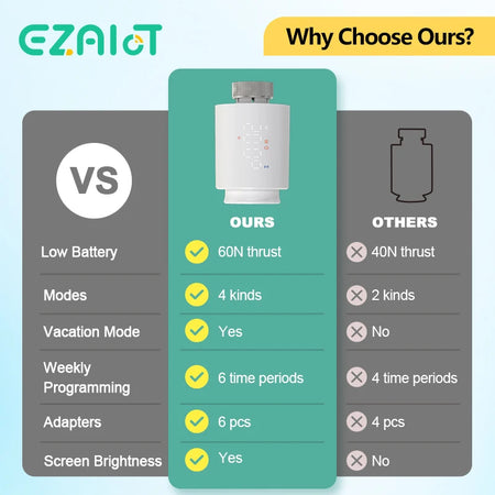 Zigbee 3.0 Thermostatic Valve &ndash; Alexa Google Voice Control