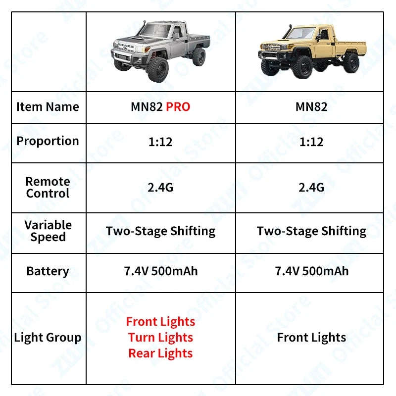 ZWN 1:12 RC Car MN82 PRO with Controllable Headlights - 4WD Off-Road Truck for Kids