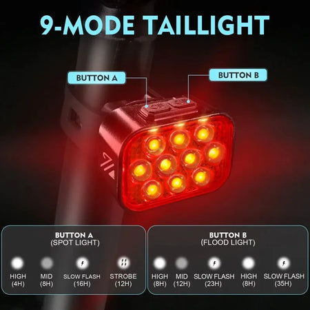 BUCKLOS Front And Rear Bike Light - USB Rechargeable