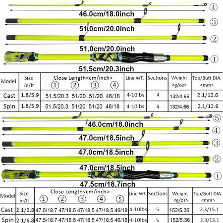 Ultralight Carbon Travel Fishing Rod - 1.8/2.1m, 4/5 Sections, EVA Handle